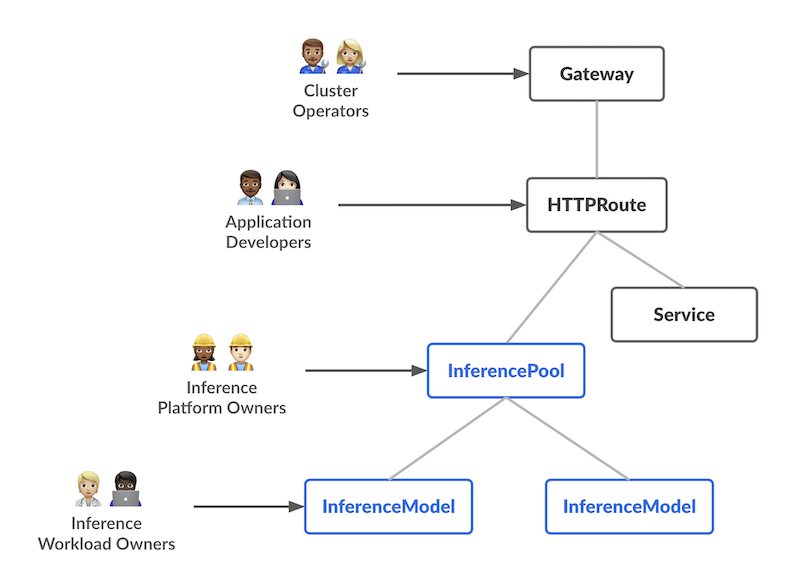 Resource Model